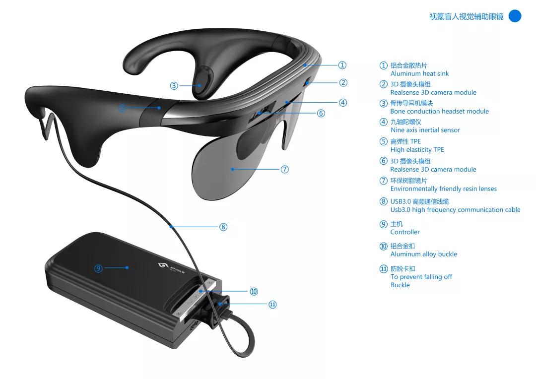 设计精典案例—视氪-盲人智能视觉辅助眼镜MG电子游戏合肥市（2019）十佳创新(图9)