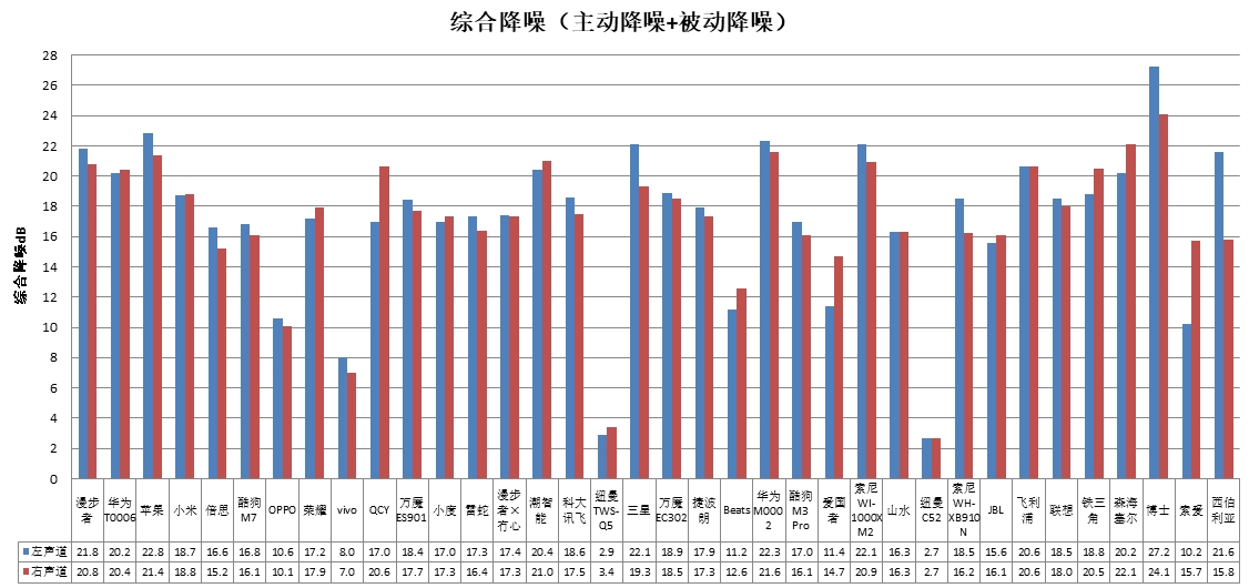 、科大讯飞、酷狗、山水4款样品声压级超标MG电子中消协测评36款无线耳机 潮智能(图4)